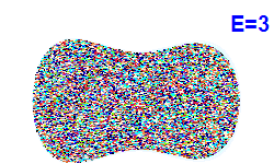 Poincaré section A=0, E=3